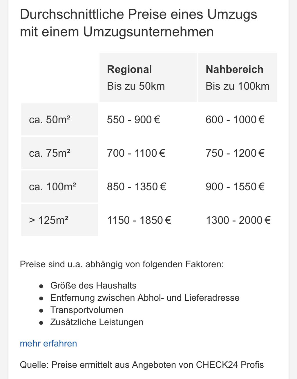 Nutzerfoto 4 Voges Umzüge & Transport Nutzerfoto 4 Voges Umzüge & Transport