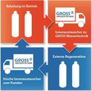 Das Örtliche