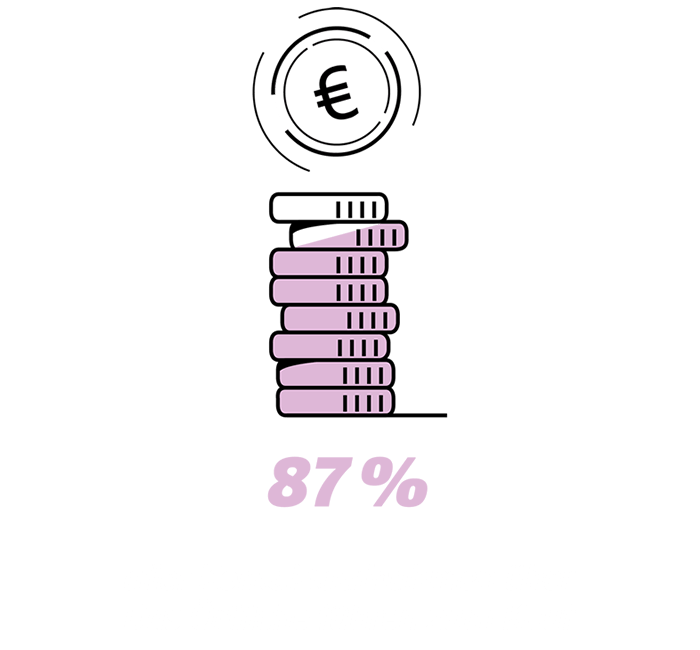 87% aller Kontaktaufnahmen über Das Örtliche führen zum Kauf