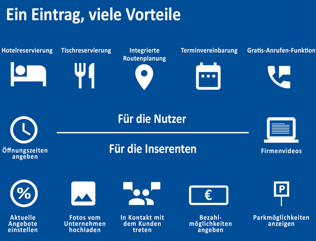 Vorteile Für Nutzer und Inserenten /"Ein Eintrag, viele Vorteile"