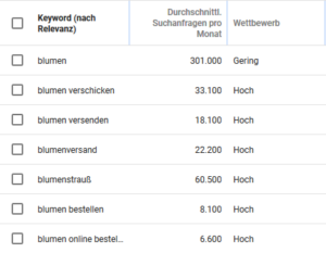 Darstellung des Google Keyword Planners um passende Keywords zu finden 