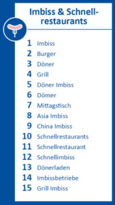 Infografik Imbisse & Restaurants