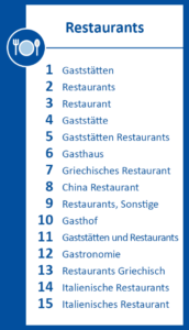 Infografik Restaurants