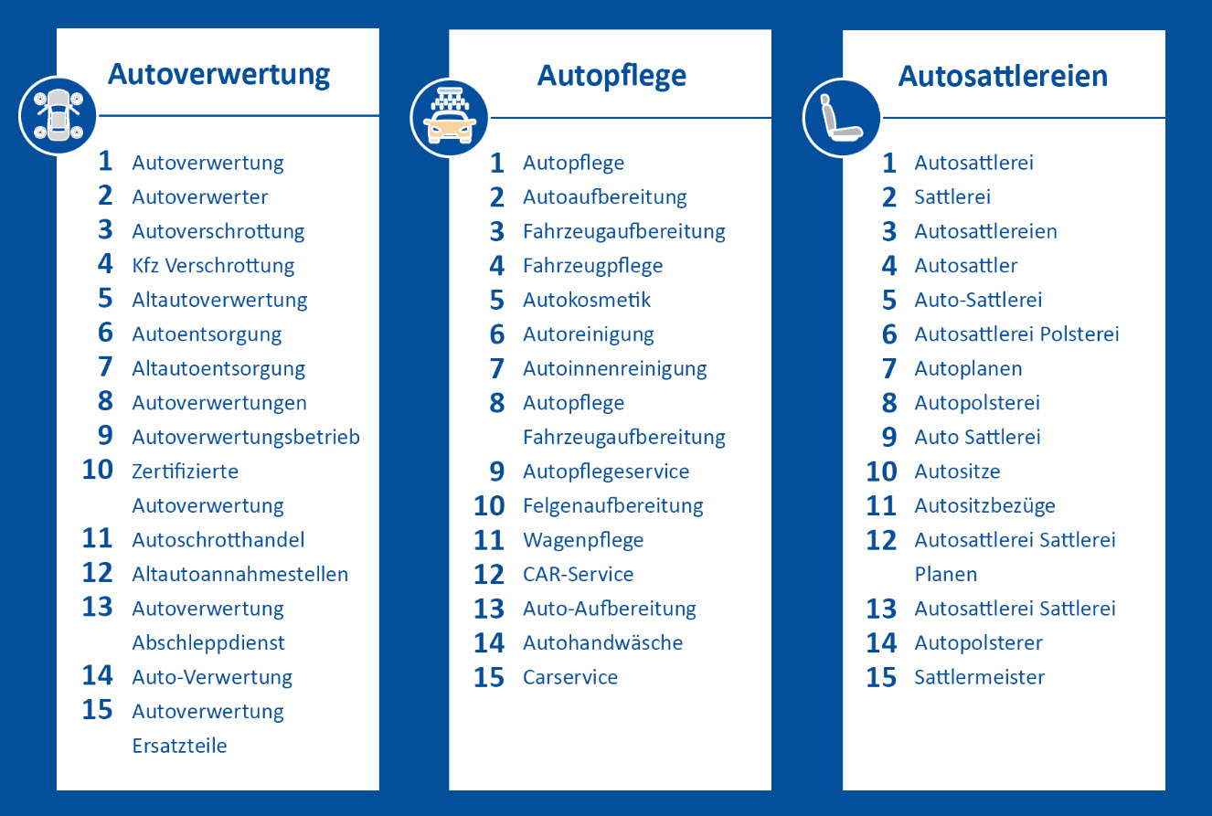 Infografik Autoverwertung