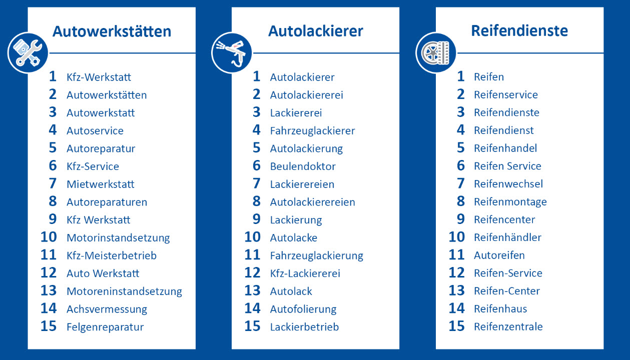 Infografik Autowerkstätten