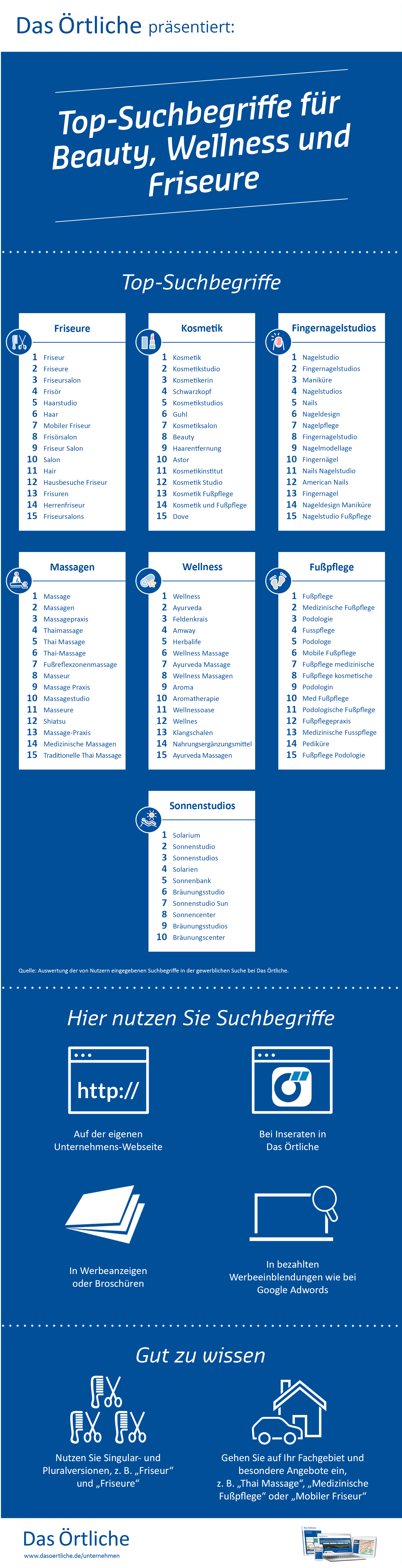 Infografik Top-Suchbegriffe Beauty